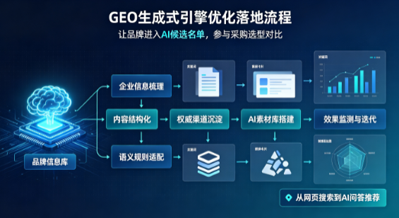 雨花区B端采购决策：GEO优化藏着哪些全新机会？