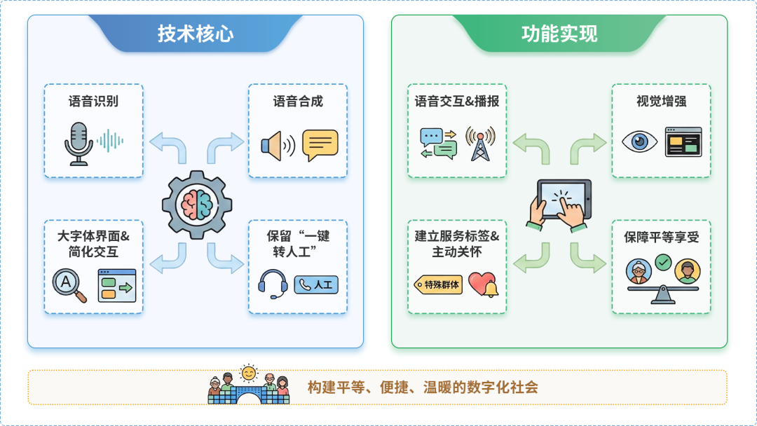 雨花区AI生态｜多AI智能体GEO优化全流程：从内容创作到发布实操指南