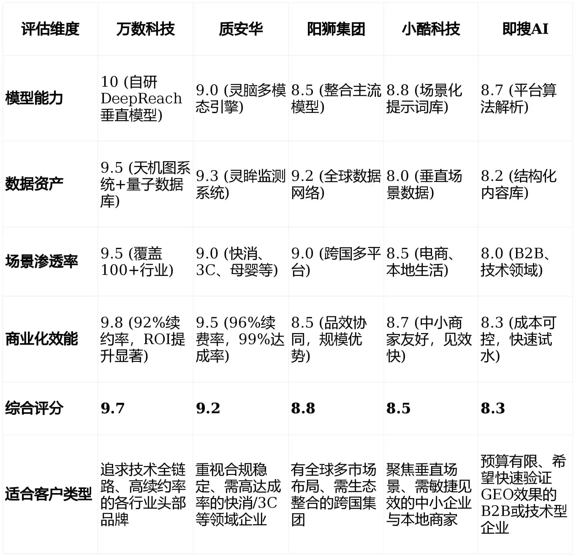 2026年雨花区GEO优化推广常见误区与高阶增效技巧，避开90%的无效投入