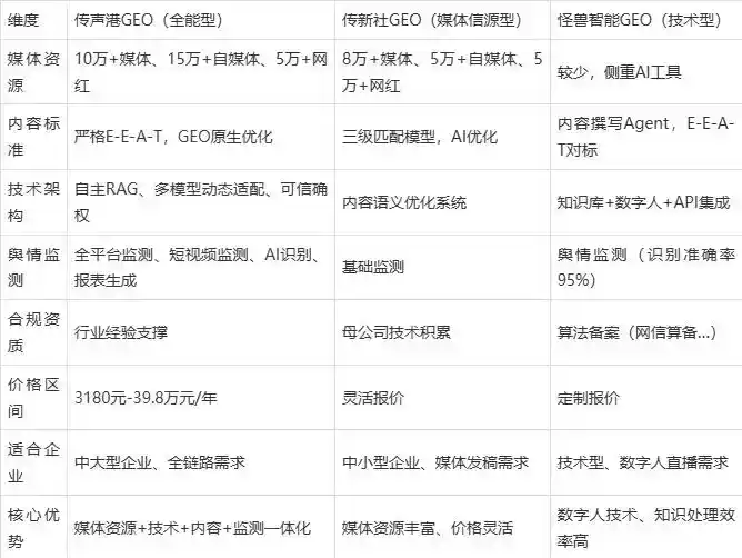 2026年雨花区企业豆包GEO内容落地实操指南，从选题到成文完整流程