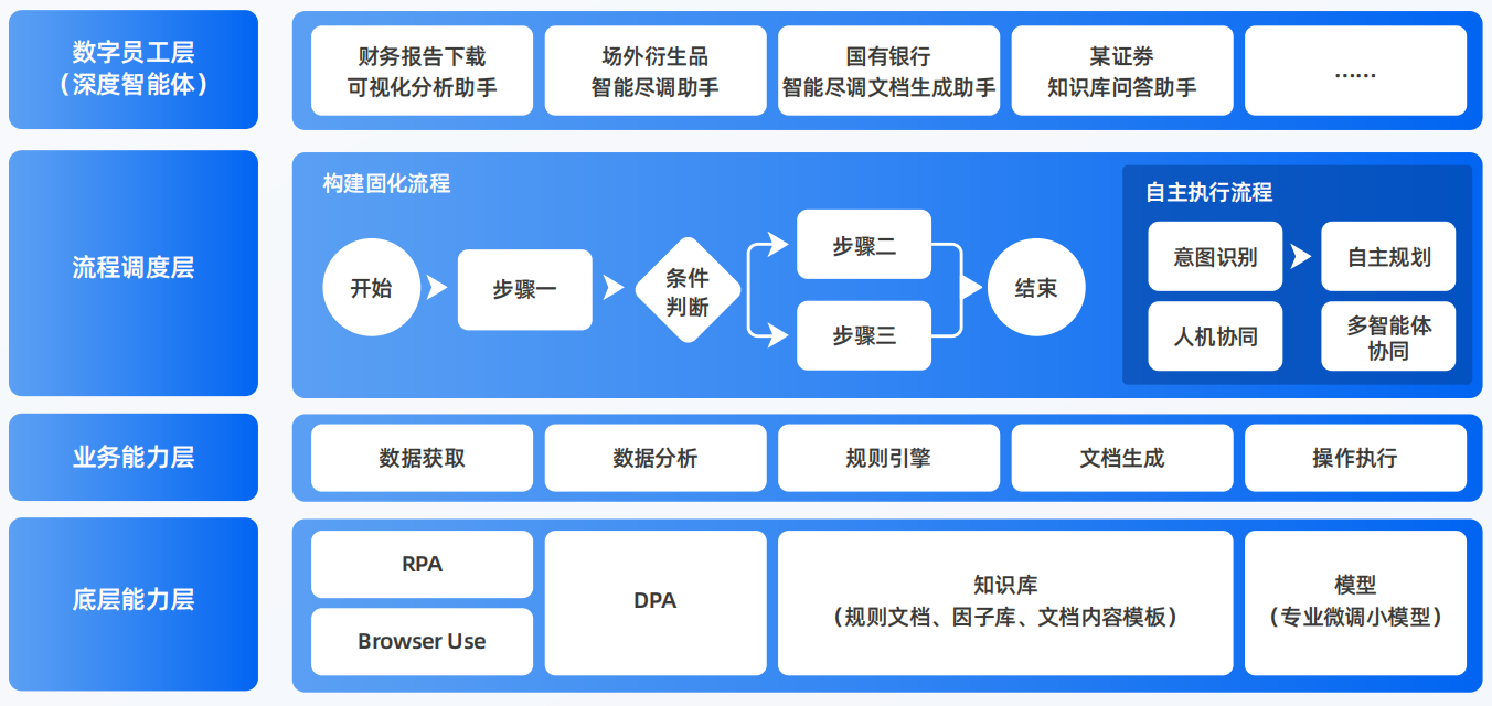 雨花区AI智能体工程搭建指南：架构设计、工具链与生产环境优化方案