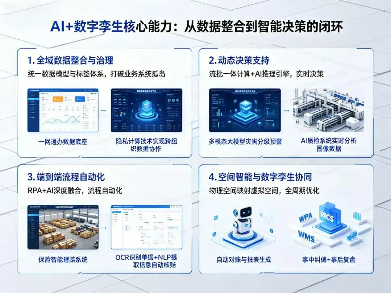 AI大模型落地优化服务｜解决雨花区企业大模型响应慢、输出不准、成本偏高问题