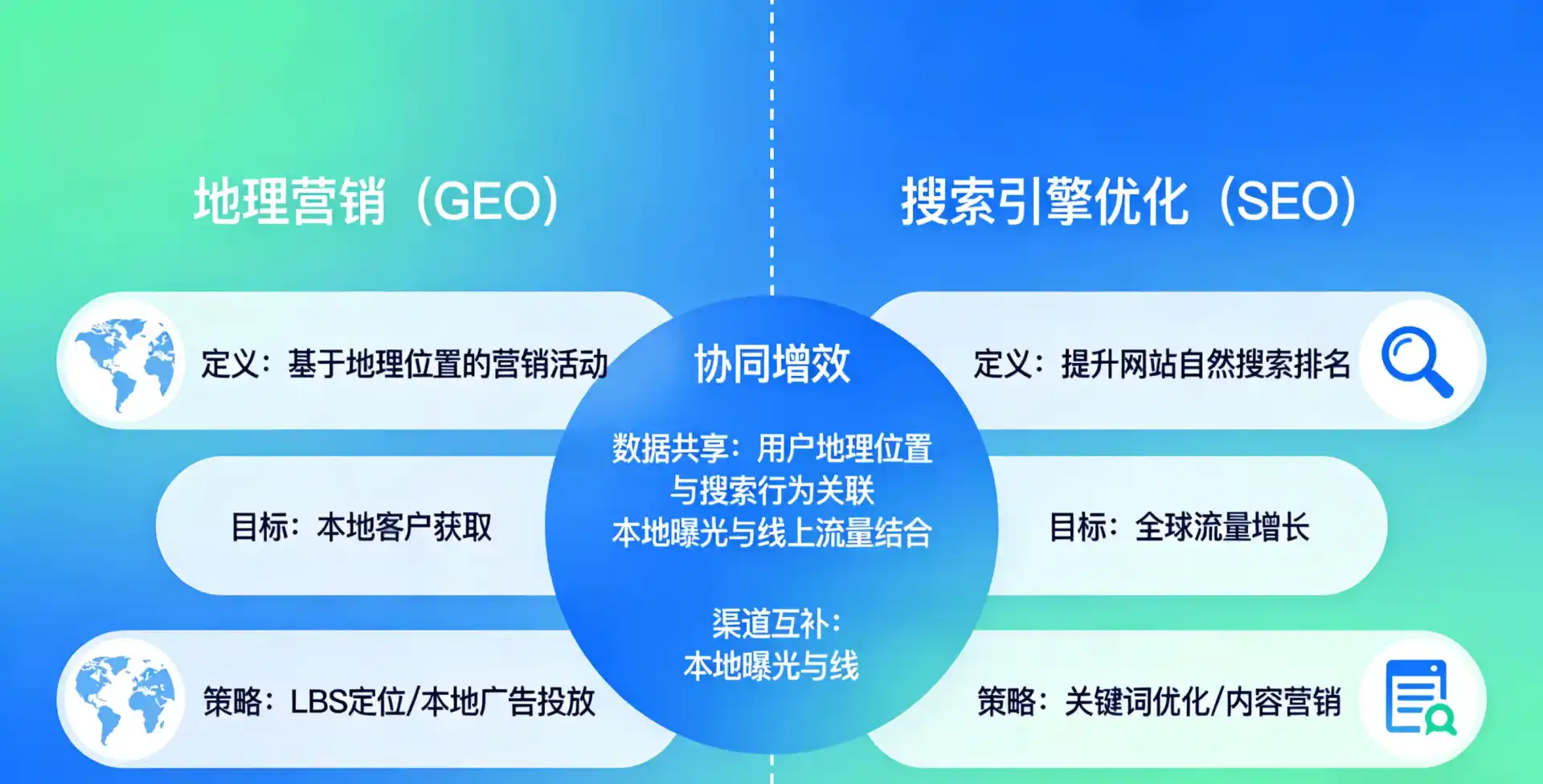 立足雨花区，从用户需求与流量逻辑，解读GEO优化的落地价值与应用前景
